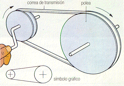 sistema de poleas